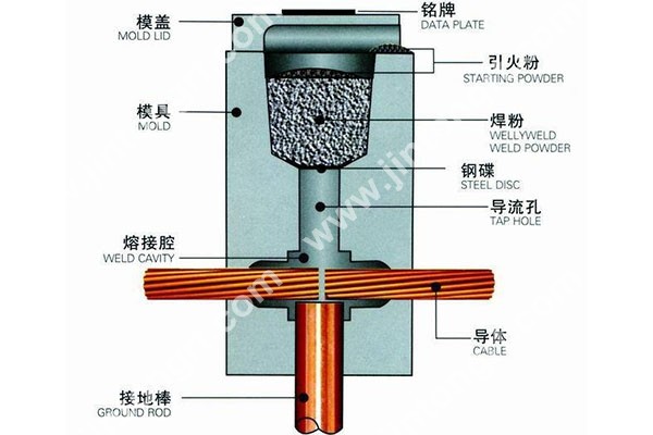 放熱焊接施工 放熱焊接施工